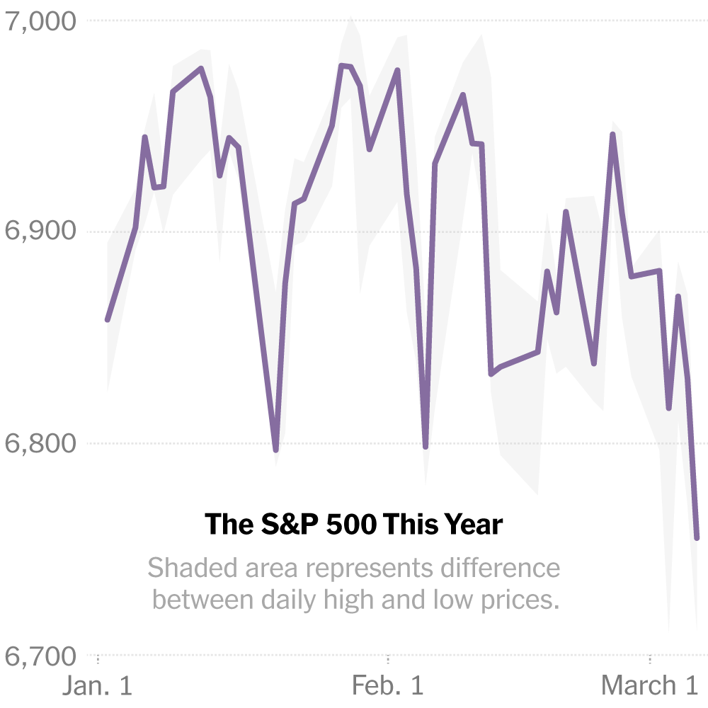 Minggu Penuh Gejolak Membuat Saham Berakhir Negatif di 2026